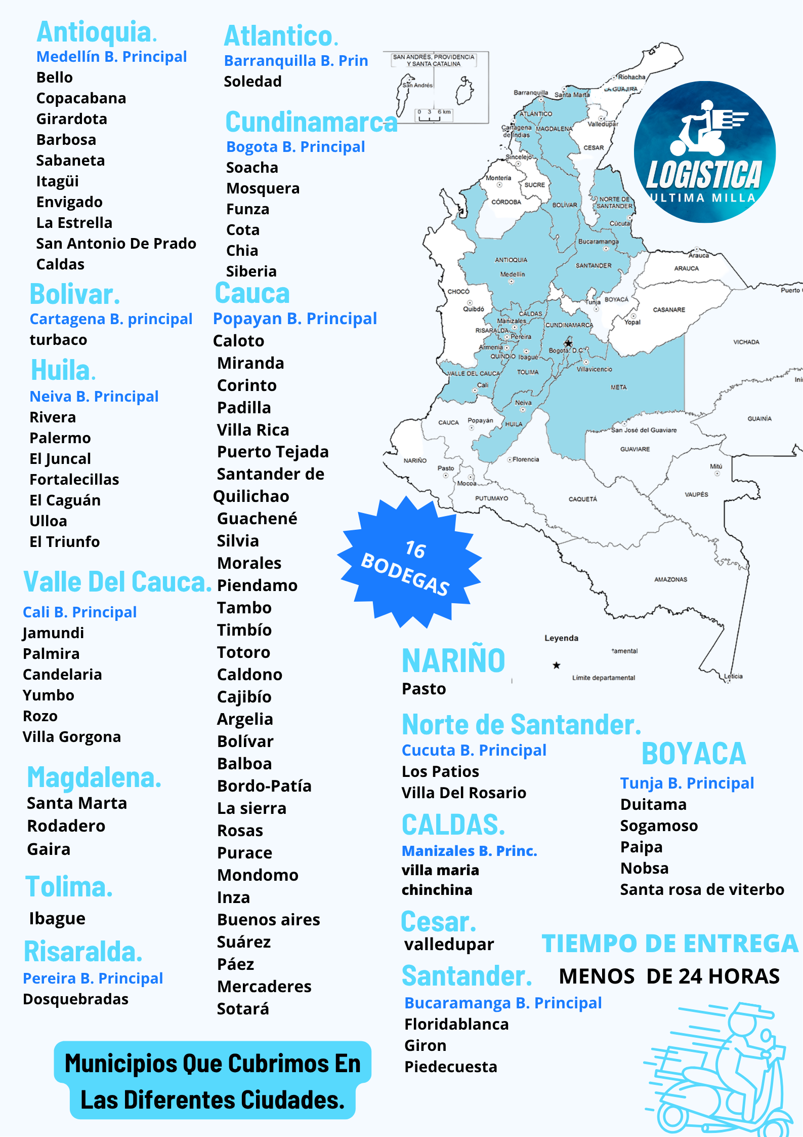 Mapa detallado de cobertura en Colombia